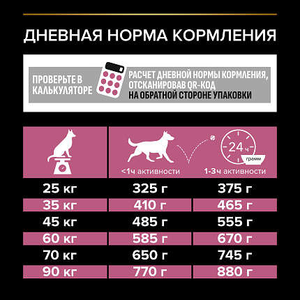 Сухой корм Pro Plan Large Robust для взрослых собак крупных пород, с лососем 18 кг